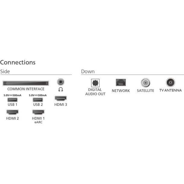 Philips 50PUS8550/12 50" QLED 4K TV