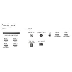 Philips 55OLED801/12