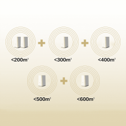 Strong ATRIA Wi-Fi Mesh Home Kit 2100